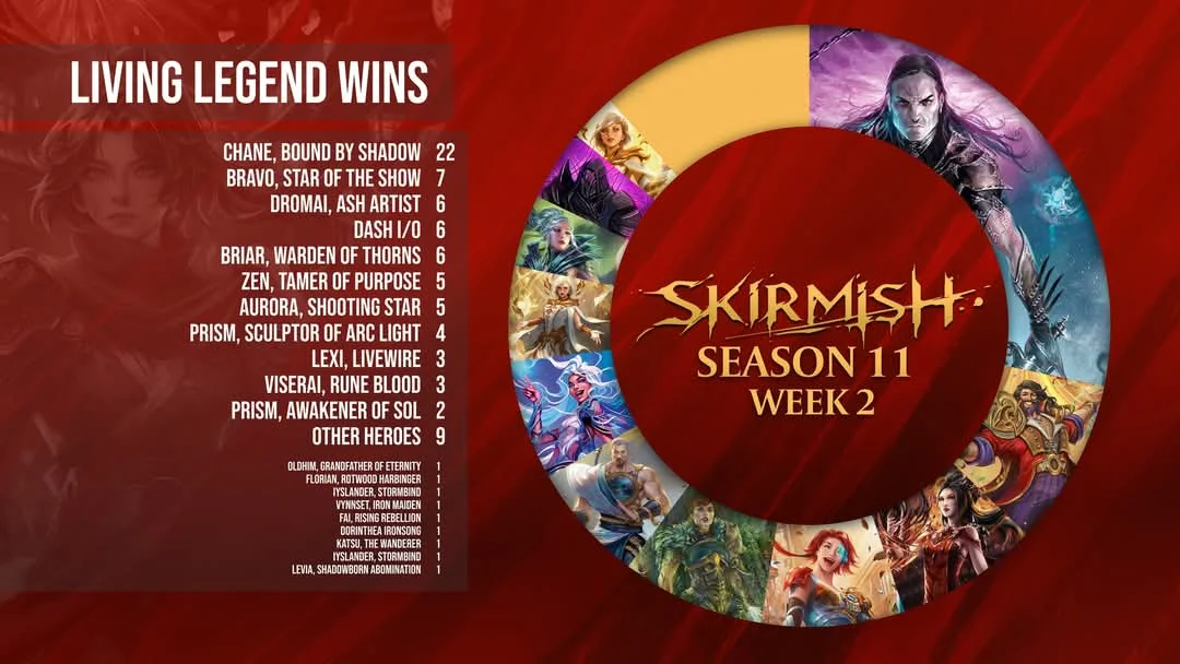 Skirmish-11-LL-results